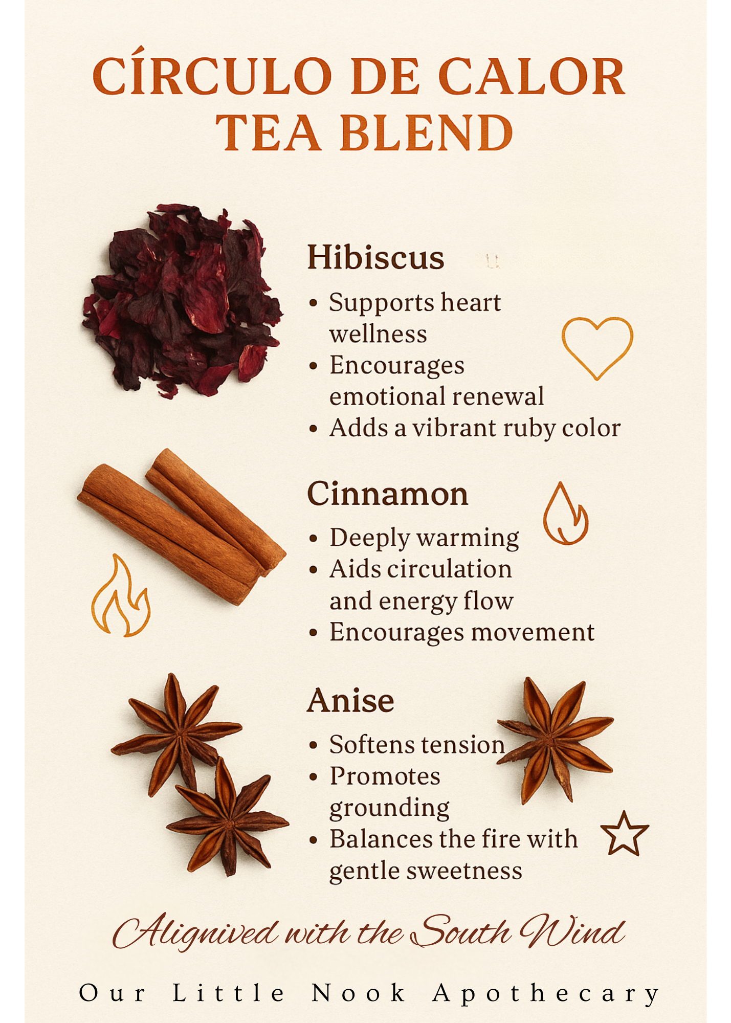 Tea blend ingredients with descriptions on a light background